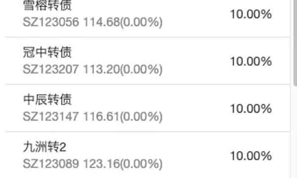 转债⎮双低策略，上周+3.28%