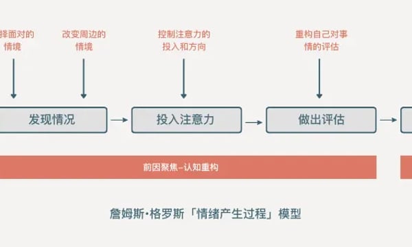 你的情绪为何取决于他人｜试行错误112（脑、认知与健康 9 期）