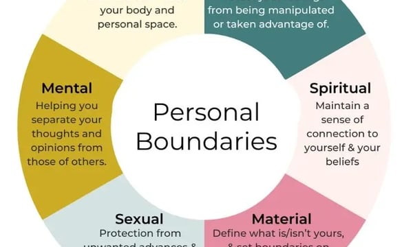 20241202 爱自己，守护自己的边界