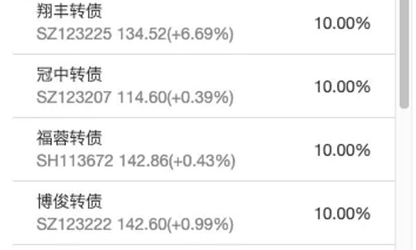 转债⎮低溢高波试验，上周+0.28%