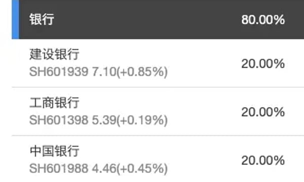 本土⎮lowbeta策略，上周+1.74%