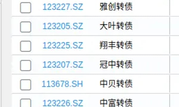 转债⎮低溢高波试验，上周-1.05%