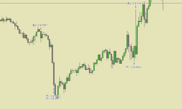 三笔实盘交易分析0301