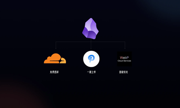 240704-告别高昂费用：Obsidian 升级免费图床 Cloudflare R2 全攻略