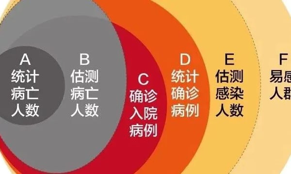 新冠肺炎致死率是怎么算出来的？