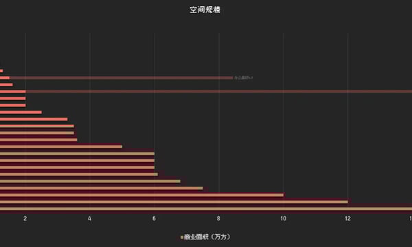 Vol.17 非标商业数字考