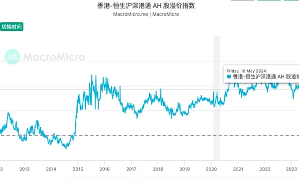 策略⎮AH相对价值的改进思考