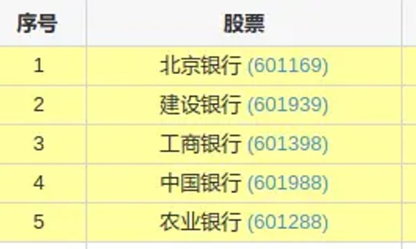 本土⎮lowbeta，上周+1.01%