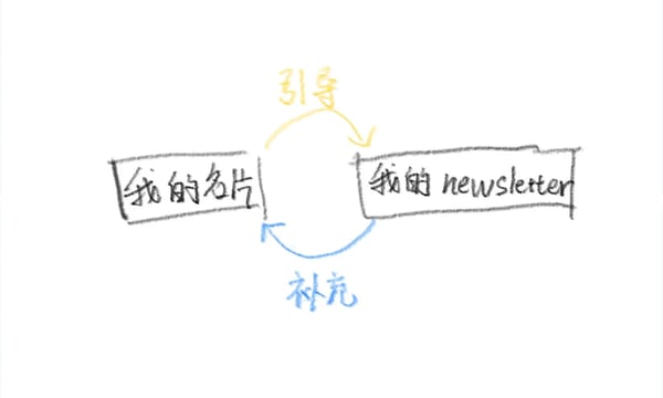 我脑袋里的怪东西 10 - 稍等 稍等