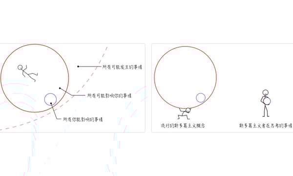 Stop Learning｜试行错误101