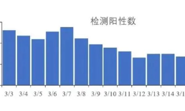 每日新冠核酸阳性超4000，国产mRNA疫苗获批了