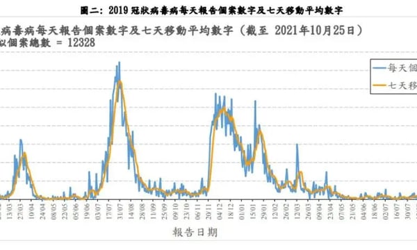 国家疾控又在假装开展新冠感染问卷调查，毫无诚意！