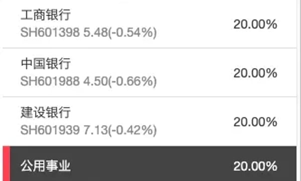 本土⎮lowbeta策略，上周+4.12%