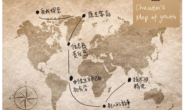 特别ISSUE #2 - 自我成长地图 & 板块介绍