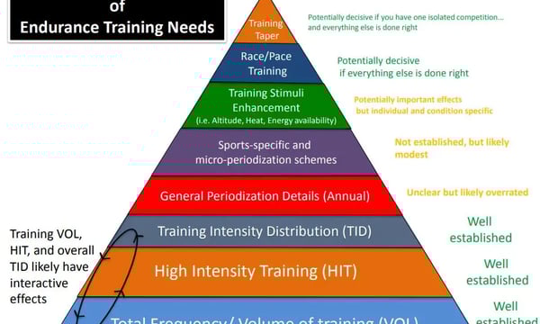 自行车功率训练：力量与耐力组合训练，如何安排更有效？