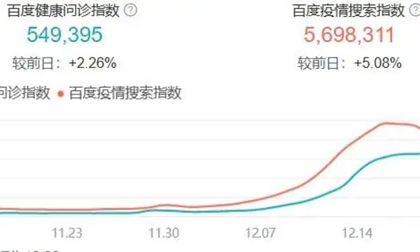 昨天广州新增确诊560例，光是我认识的就超过50人