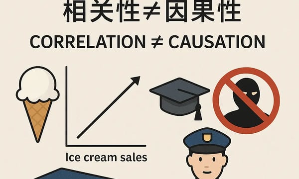 Day 6 | 大学学会了什么（二）：一场计量经济学的思维实验