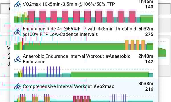 四个最难的自行车科学训练