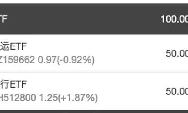 ETF⎮行业轮动试验，上周+0.61%