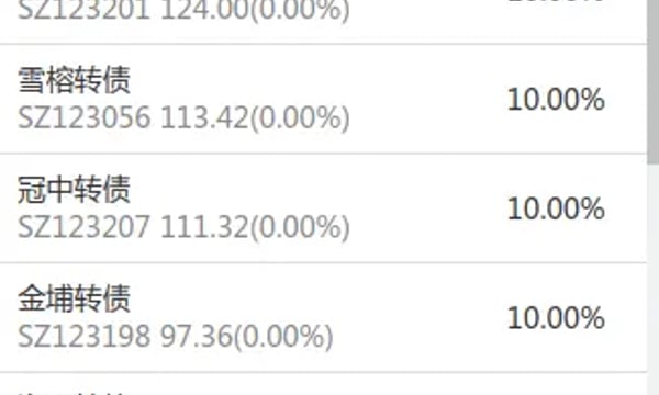 转债⎮双低策略，上周-2.49%