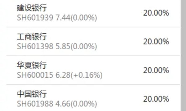 本土⎮lowbeta，上周-1.94%