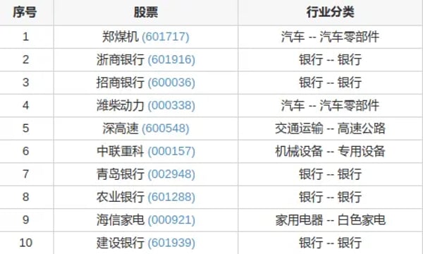 本土⎮AH相对试验，上月-4.4%