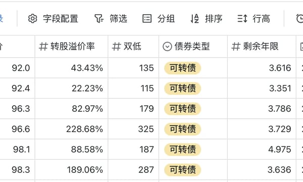 一颗小树 #37 基于多维表格的可转债投资系统