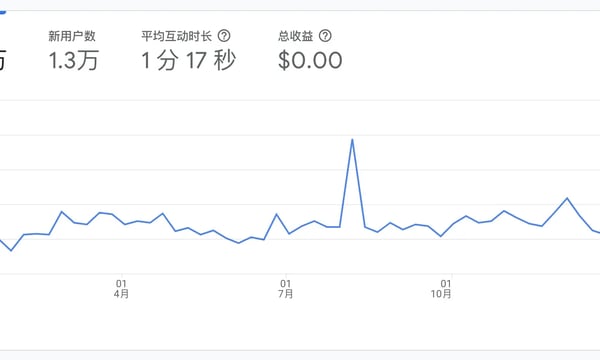 V011.熊言熊语：混乱和坚持的2022，困难和勇敢的2023