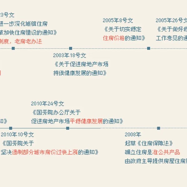 乔尔收发室的居住特刊#3