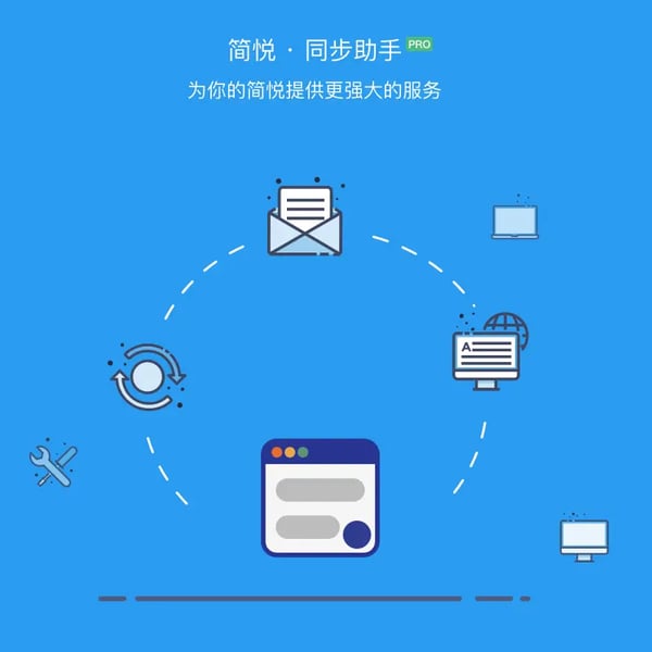 同步助手 1.1.0 版