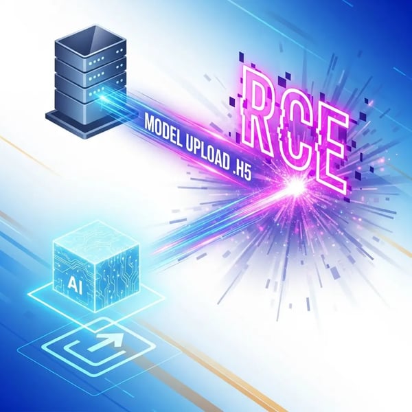 Hack The Box - HTB Artificial Writeup - Easy - Season 8 Weekly - June 21st, 2025