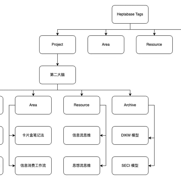 Vol.34 为什么短视频变多了？