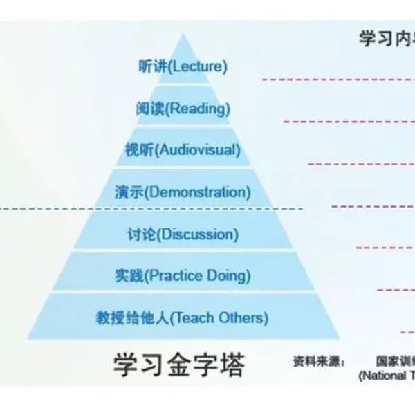 高效学习的四大方法