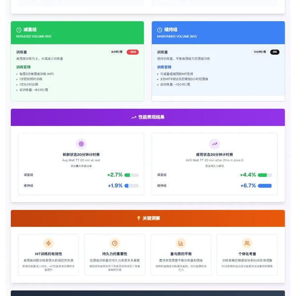 耐力选手的终极困惑：当赛季来临，我该“保质”还是“保量”？