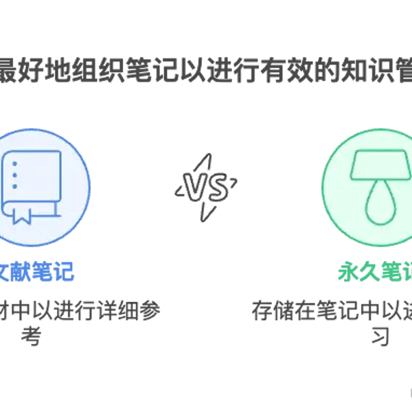 周刊V2522：dinox管理闪念笔记、文献笔记和永久笔记的思考