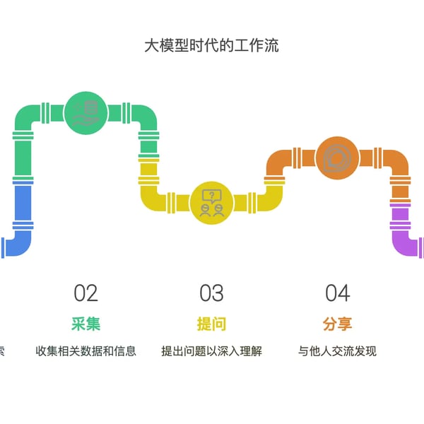 周刊V2509：国产笔记软件崛起 -IMA、AI好记、Dinox、Quaily等工具优化