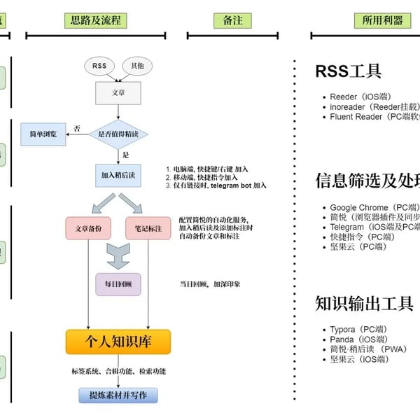 简悦周报 vol.017 - 2022 年度抽奖活动