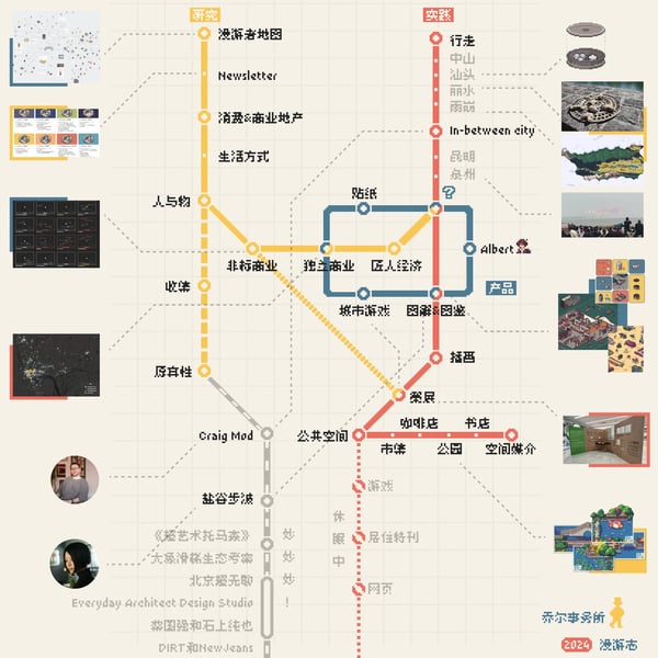2024漫游备忘录