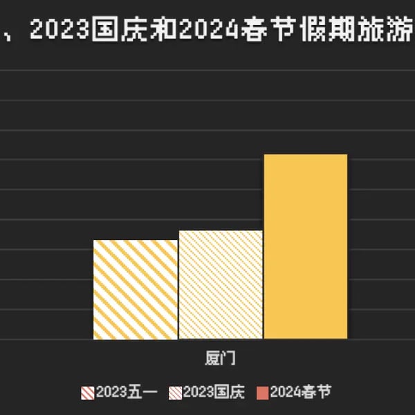 Vol.16 2024春节在福州的观察碎片
