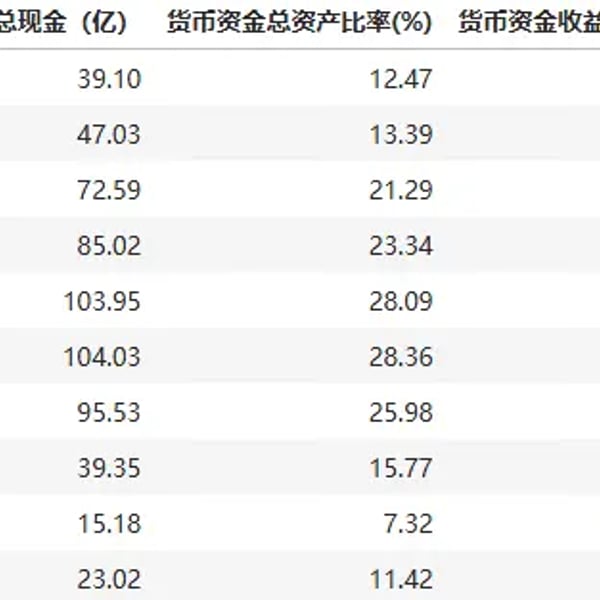 #研究# 亿利洁能39亿存款说没就没了 - 存贷双高