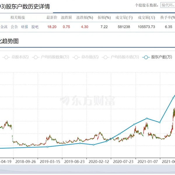 #研究# 股东人数及持股集中度与股票涨跌幅关系
