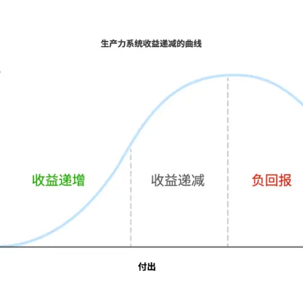 找到你的生产力系统