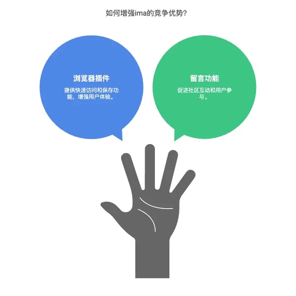 周刊V2521：dinox和ima都推出了浏览器插件