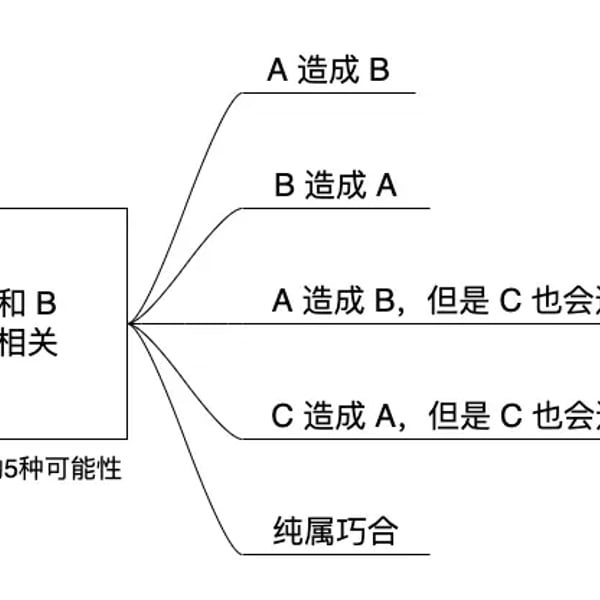 Vol.12 因果性和相关性