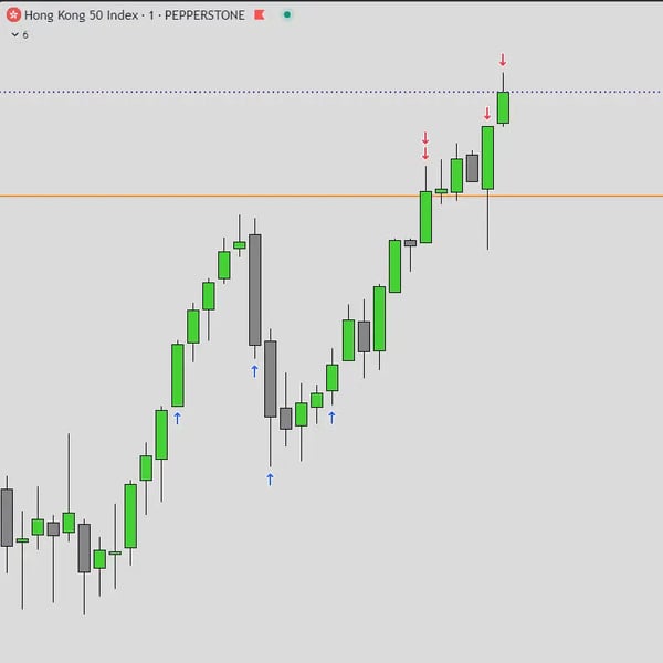 20240502香港恆生指數短綫交易分析