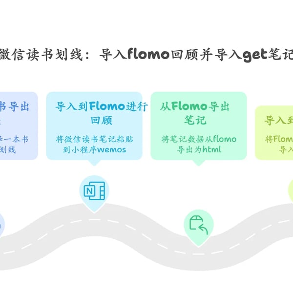 周刊V2512：探索知识库管理工具get笔记,把flomo笔记导入到get笔记