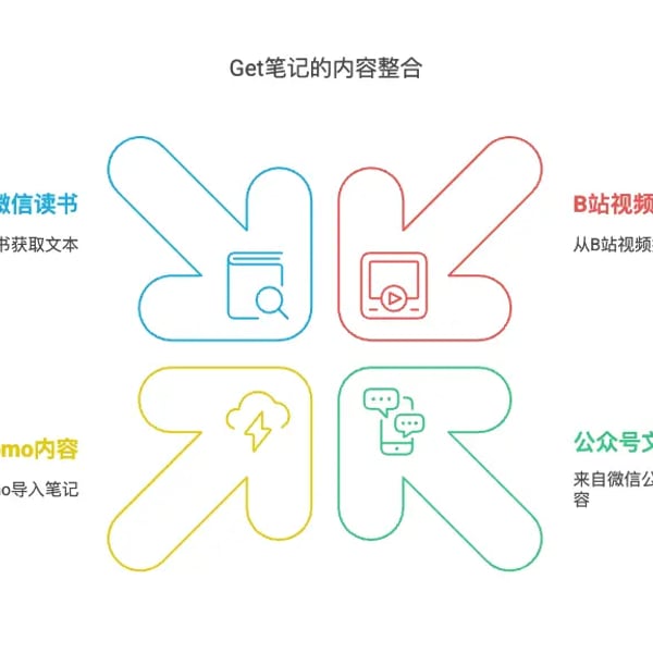 周刊V2513：效率工具Get笔记与Obsidian插件功能升级