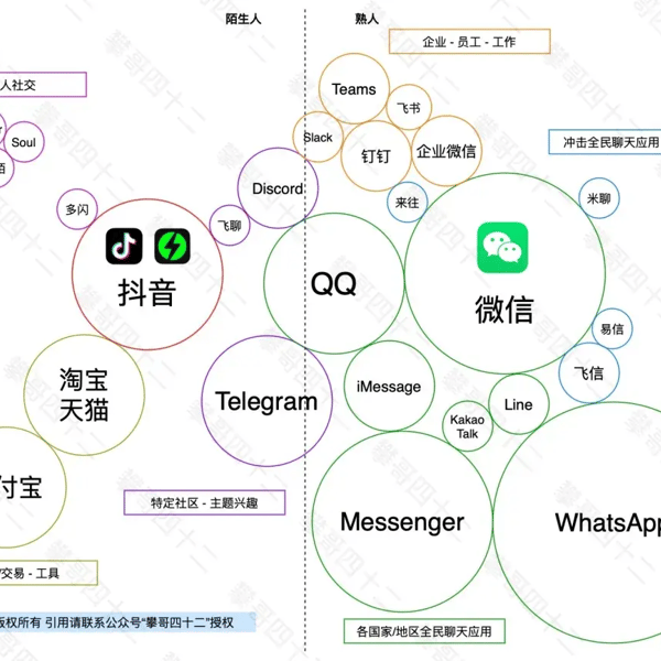 IM 应用三定律