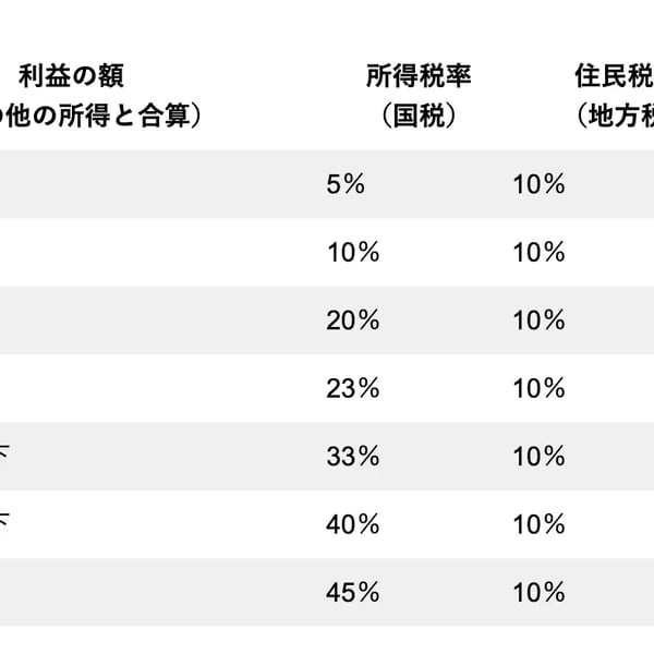 币圈出金指南 1.0