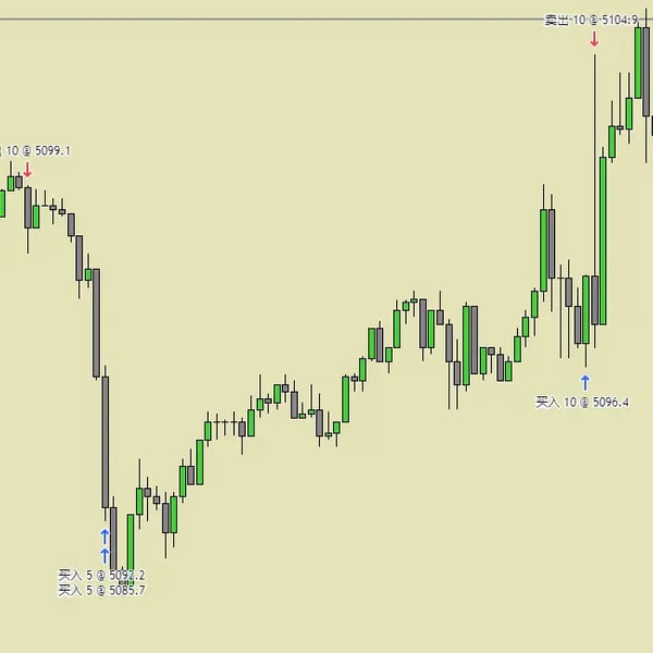 三笔实盘交易分析0301